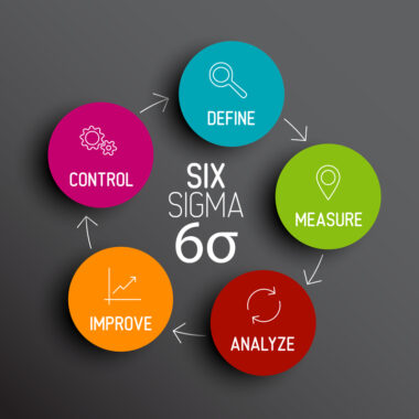 10 Best Six Sigma Certification In India: 2023