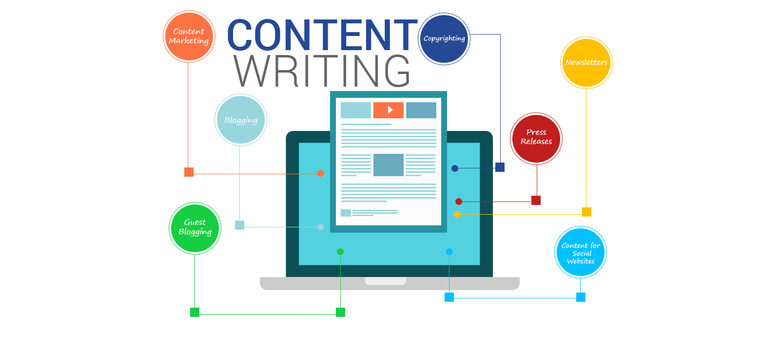 Content Writing Courses in Bangalore