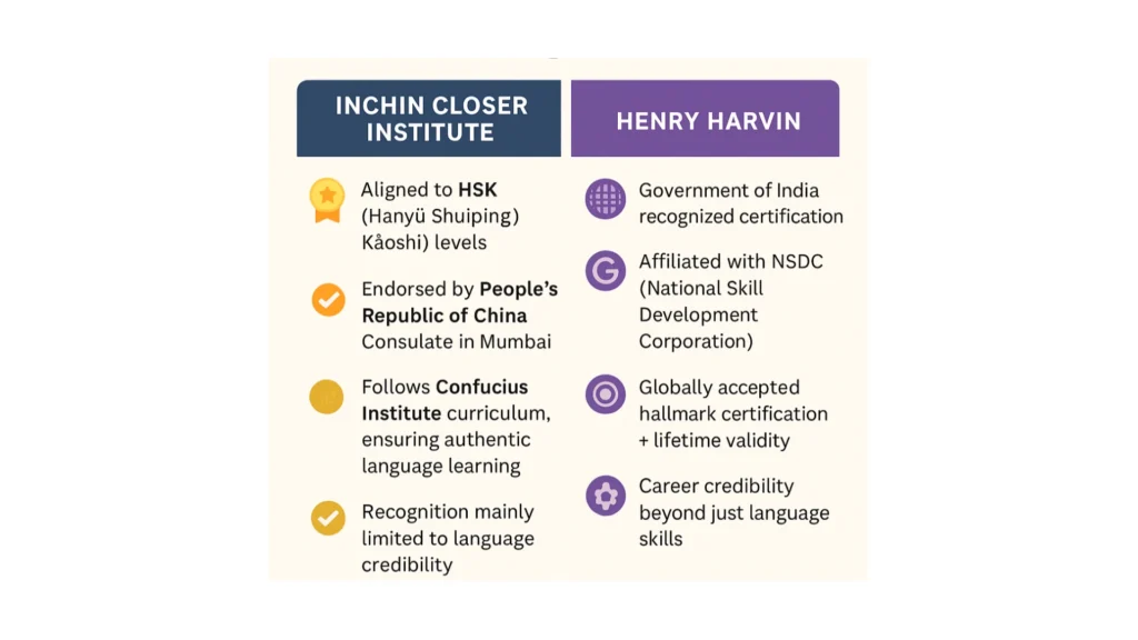 Mandarin language course