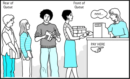 Queue Data Structure