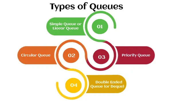queue data structure